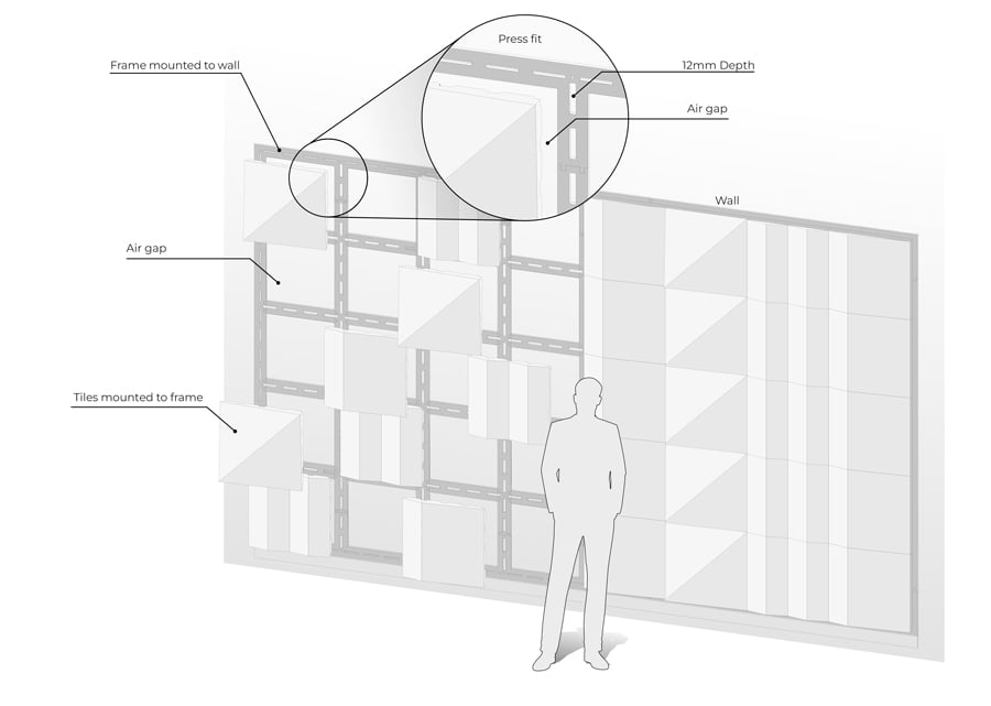 Diagram showing a modular acoustic system wall, with a man standing in front to demonstrate its height and design.